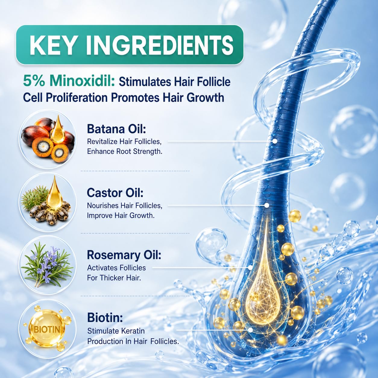 Minoxidil Hair Growth Serum for Men & Women - Extra Strength with Biotin & Rosemary for Thicker Hair | 60ML
