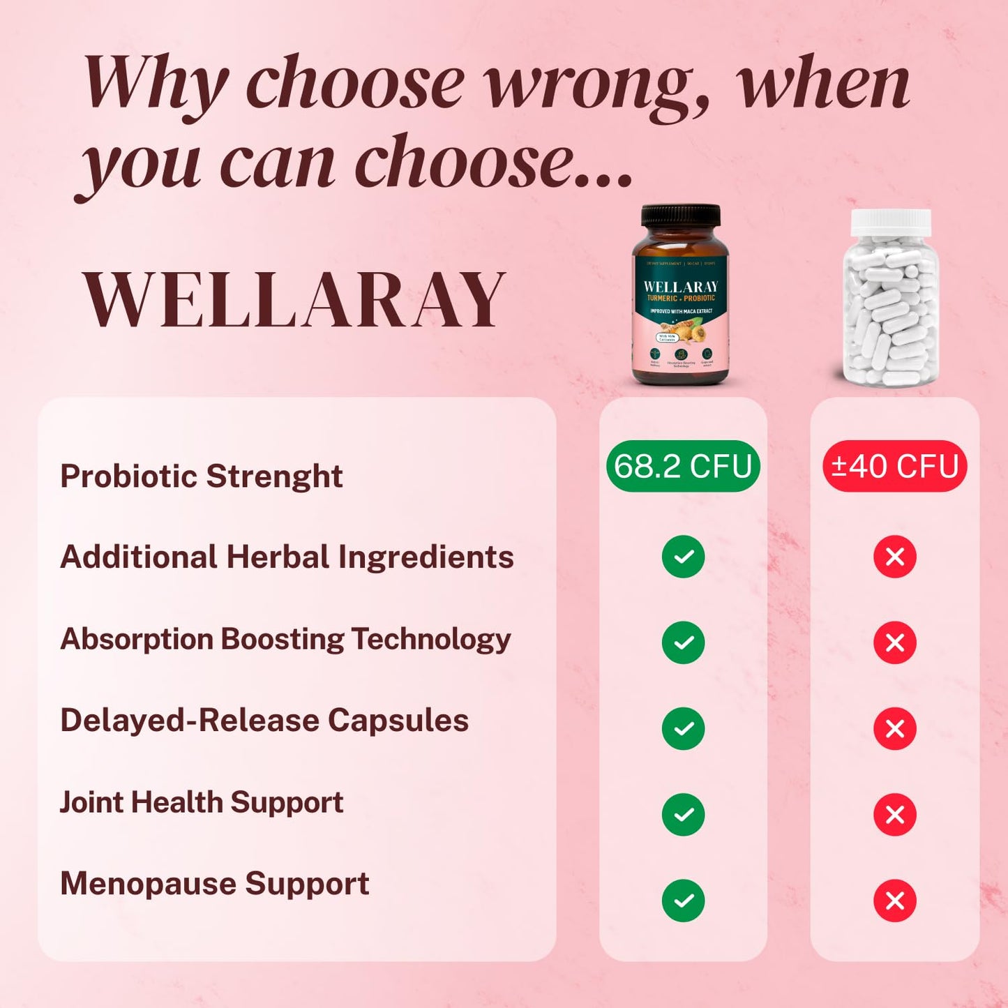 Wellaray Menopause Relief - Probiotics for Women, 68.2 Billion CFU, Turmeric, Maca & Black Cohosh - Supports Gut Health, Hormone Balance, Weight Management, Joint Health, Hot Flash Support,90 Capsules