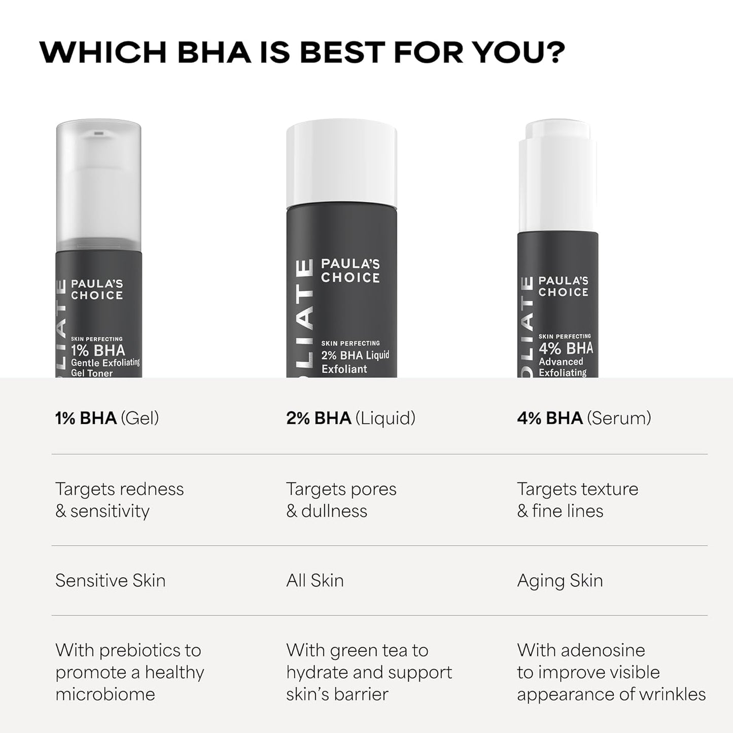 Paula's Choice 2% BHA Liquid Exfoliant - Salicylic Acid Facial Polish for Pores & Fine Lines | Fragrance-Free, 4 oz
