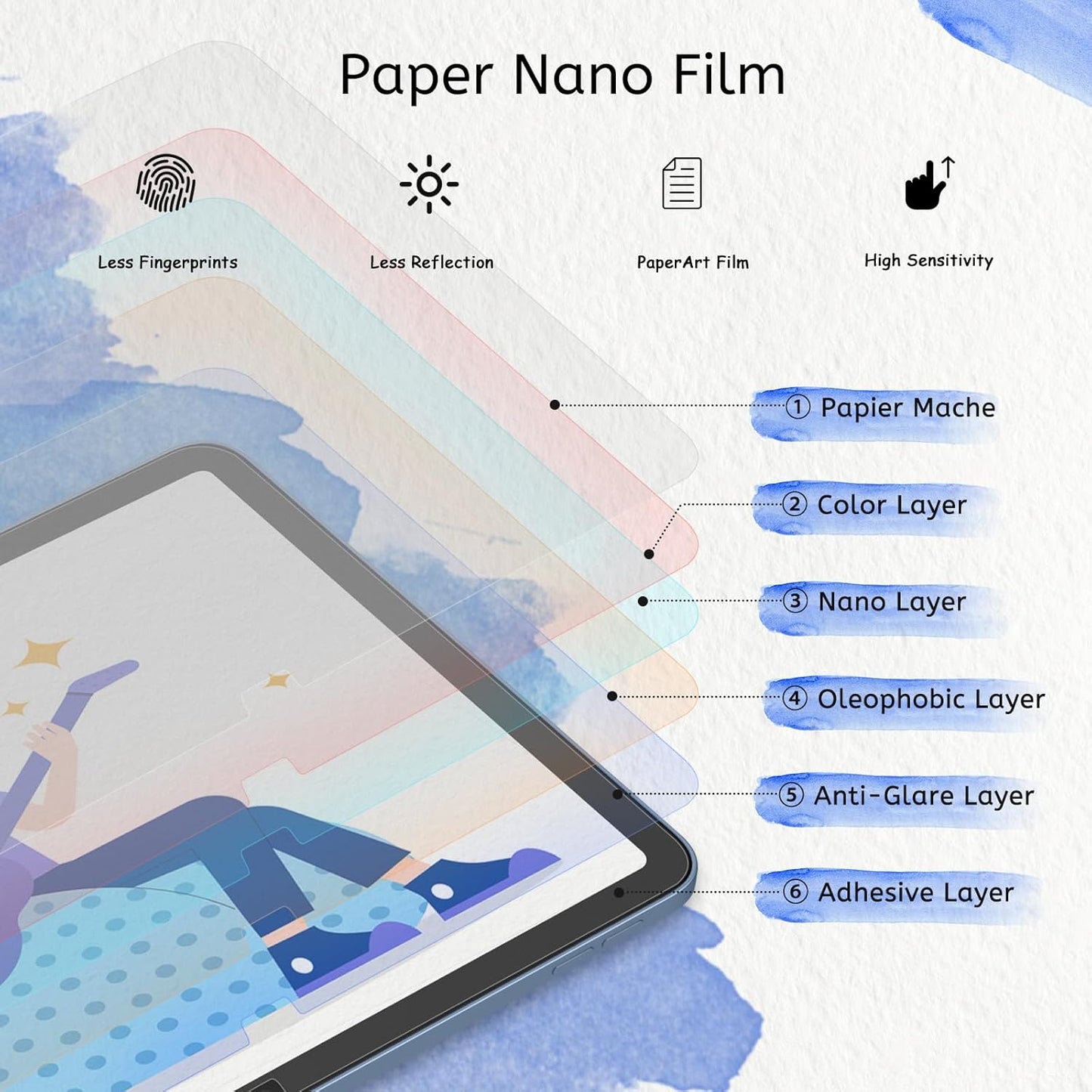 MOBDIK Paperfeel Screen Protector for iPad A16 & Air | Anti-Glare, Easy Install, 2-Pack