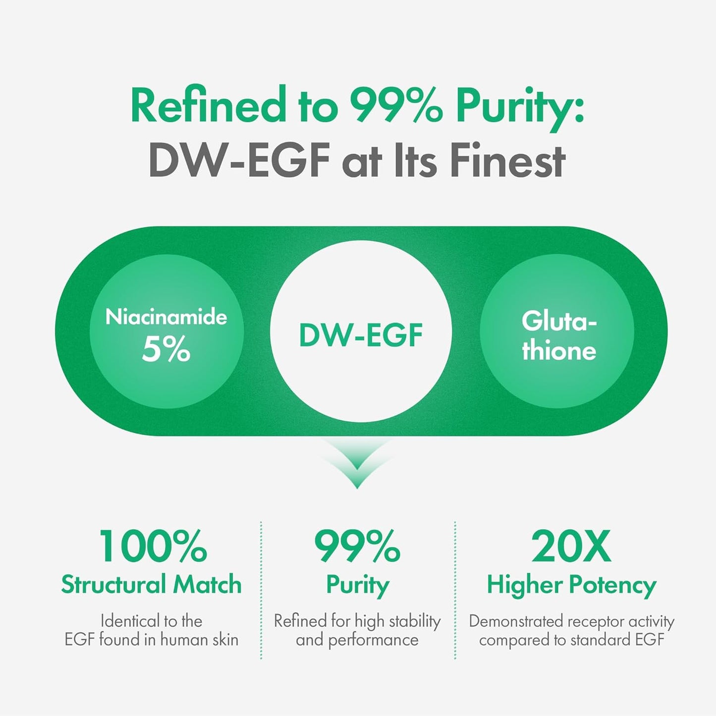 Easydew DW-EGF Melatoning Ampoule - Hydrating Dark Spot Serum with Niacinamide & Glutathione | 1.01 fl oz