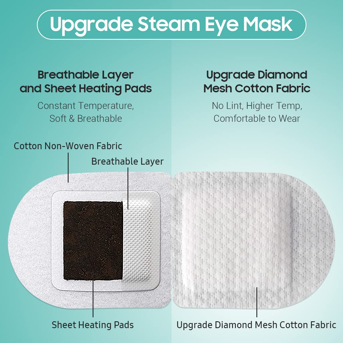 BeHoomi Heated Steam Eye Masks - 30 Packs of Disposable Warm Compresses for Relaxation | Unscented