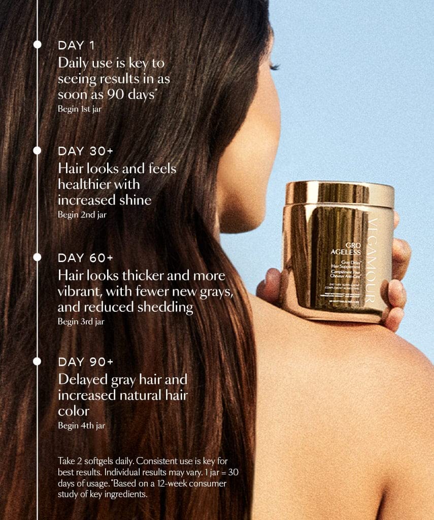 VEGAMOUR GRO Ageless Gray Delay Hair Supplement - Hair Vitamins with B Vitamins, Folic Acid, Selenium, Copper, Iron, Vitamin D, GABA, 5-HTP & L-Theanine, 60 Count