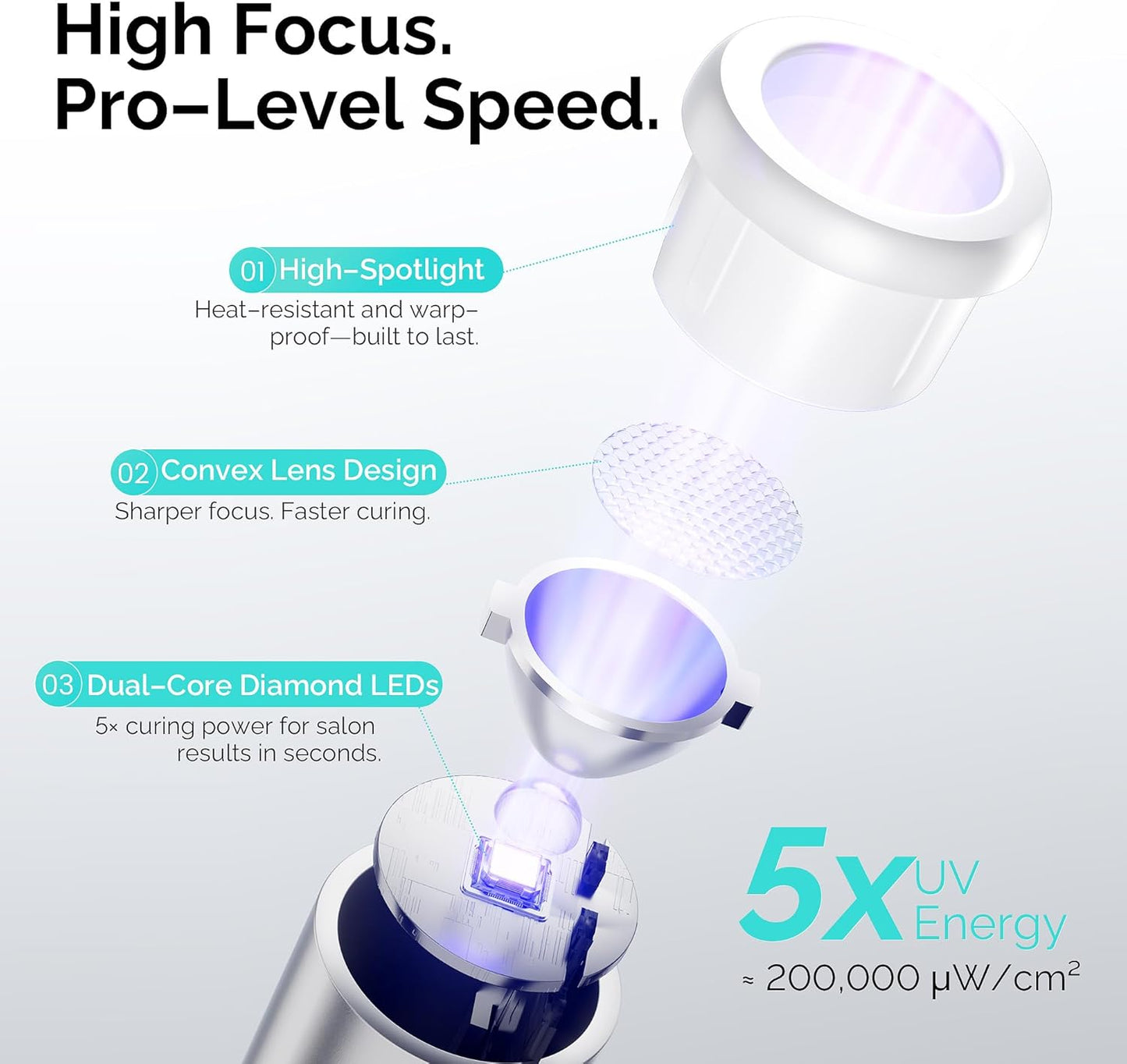 Handheld UV Light for Gel Nails - High Power Portable LED Nail Lamp | Cordless Magnetic Fast Charging, Silver