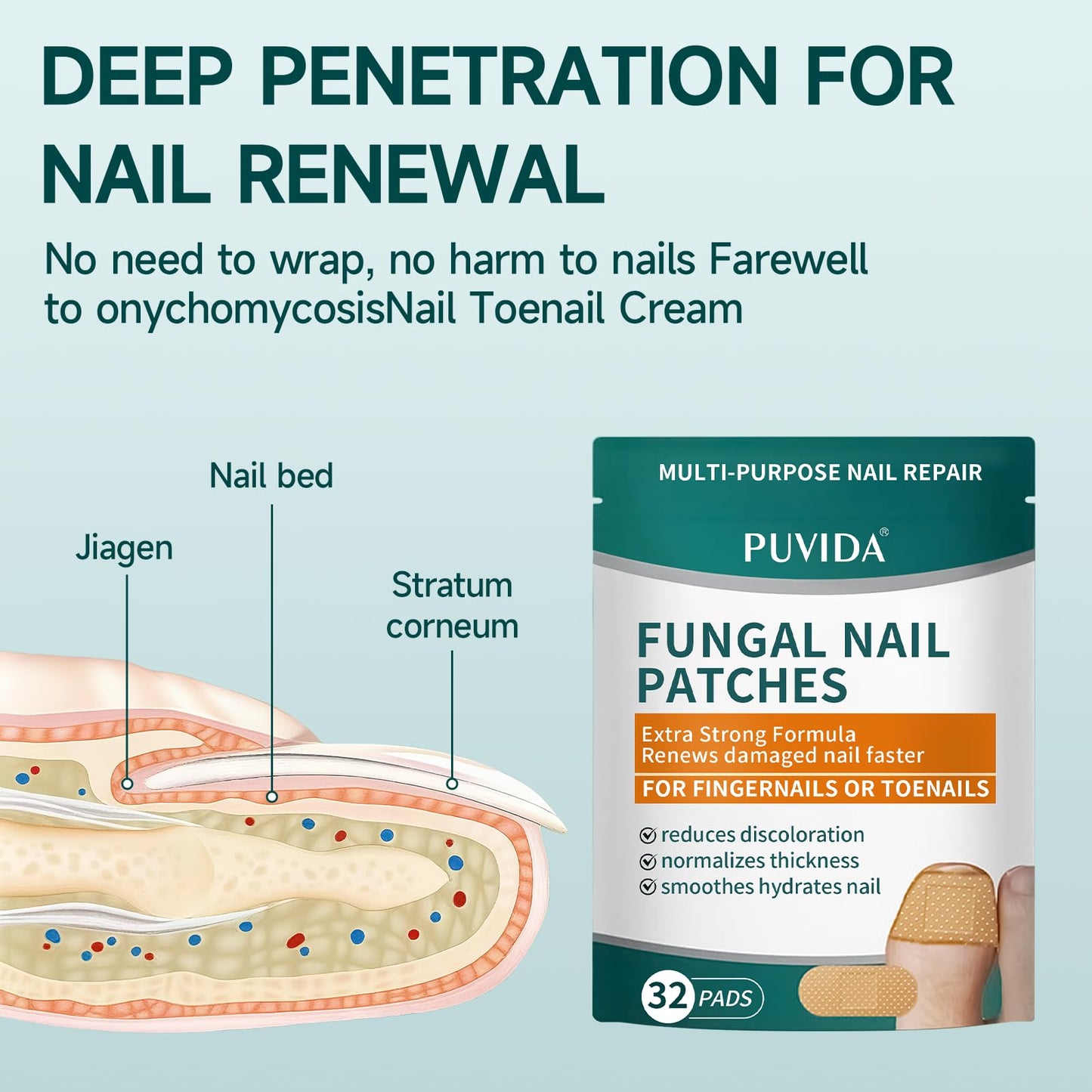 32 Pcs Fungal Nail Patches, Toenail Fungus Treatment Extra Strong Formula, Nail Repair for Damaged Nails, Overnight Renewal for Men and Women