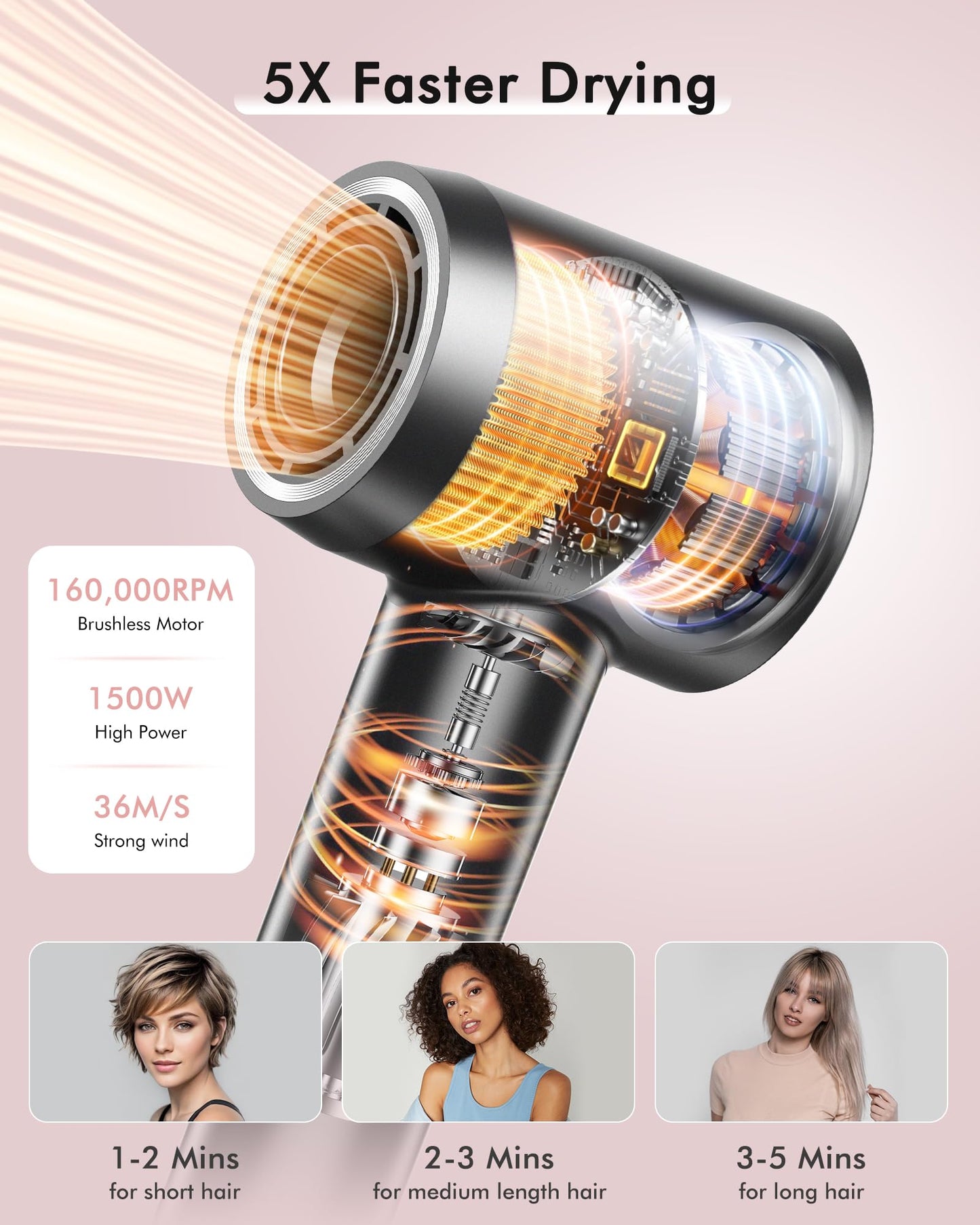 D YＳ０Ｎ Hair Dryer Alternatives, 160000RPM Professional High Speed Ionic Blow Dryer, 500 Million Negative Ions & Heat-Control & Low Noise Hairdryer & Magnetic Diffuser, Fast Drying, No Heat Damage