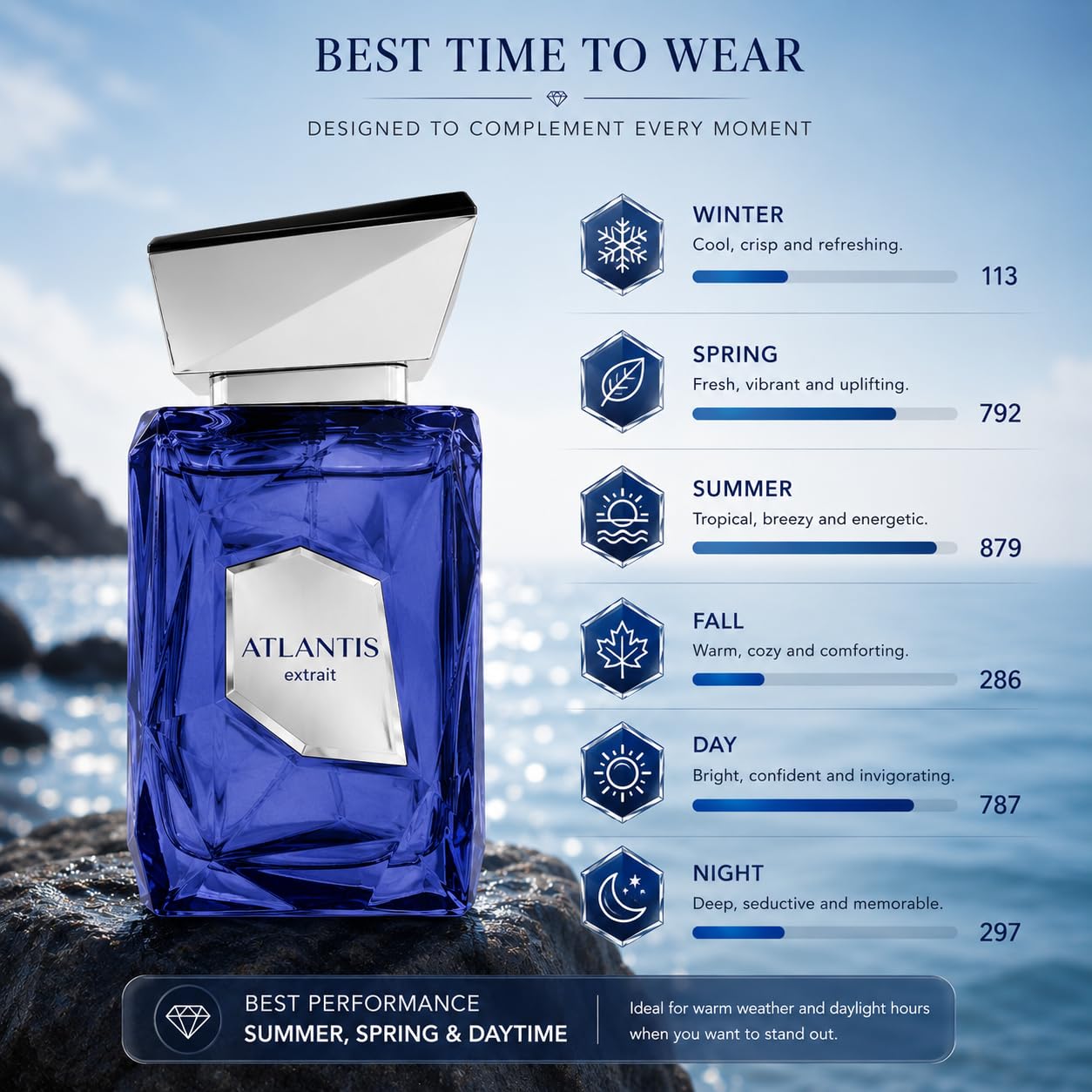 Atlantis Extrait EDP 100ml - Luxurious Fragrance for Men | Long-Lasting Scent