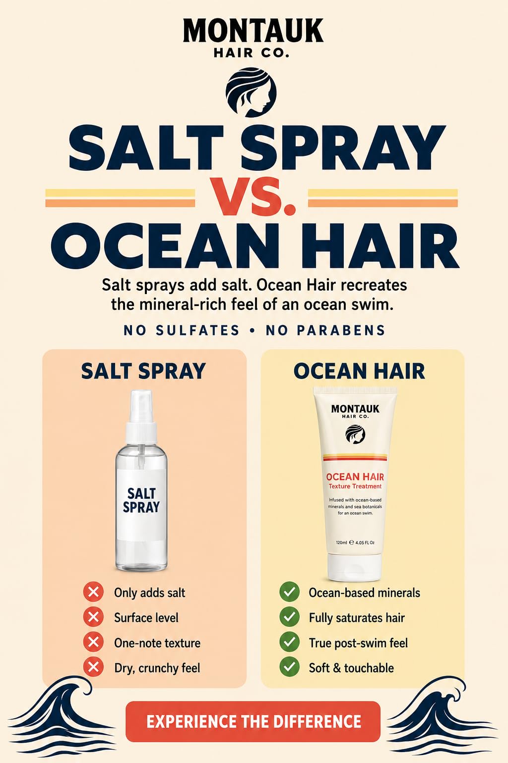 Ocean Hair Texture Treatment - 2oz Travel Size