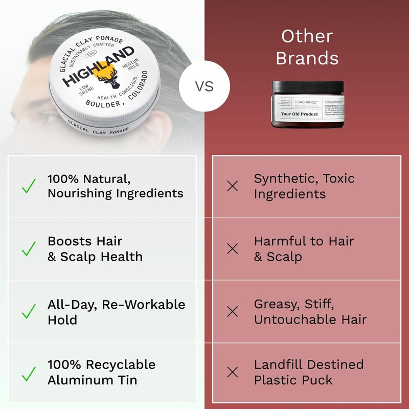 Highland Glacial Hair Clay Pomade - Award winning hair styling clay for men and women made with 100% all natural and organic ingredients that promote hair and scalp health. Low shine, Medium Hold.