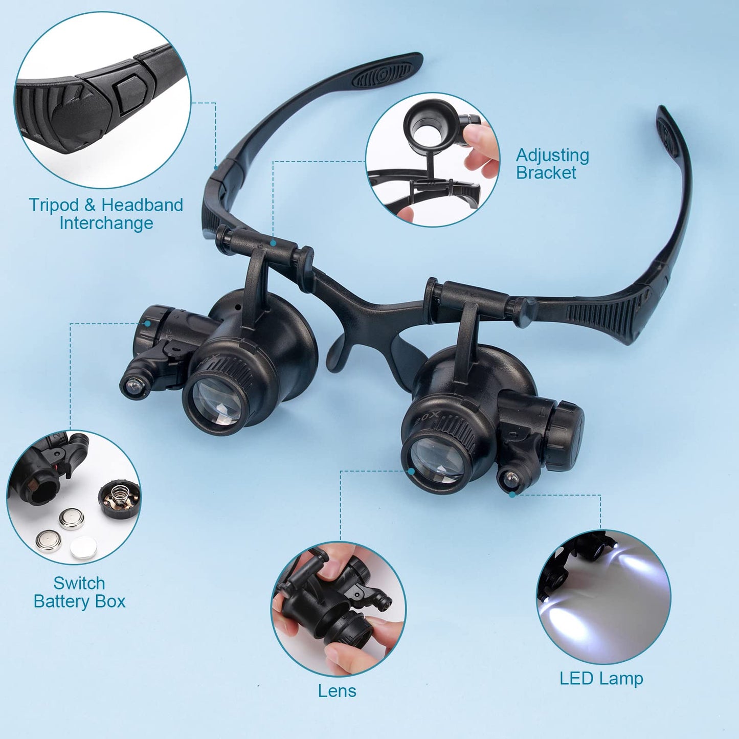 LXIANGN LED Head Mount Magnifier 10X 15X 20X 25X Hands-Free Magnifying Glass Headband Magnifier Visor with Light for Close Work,Jewelry,Craft,Watch,Hobby,Not for Reading