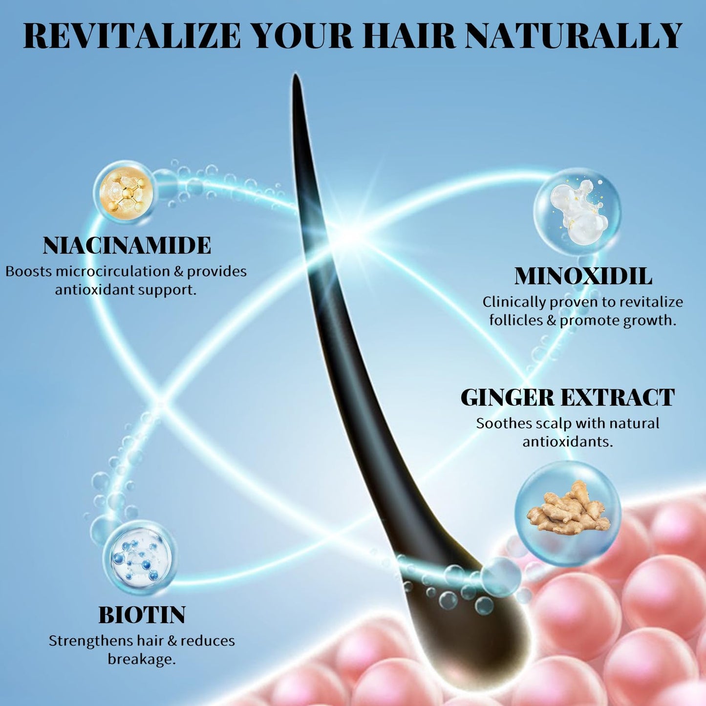 Minoxidil Spray for Hair Growth – Biotin-Infused Serum to Reduce Hair Loss & Regrow Thicker Hair | 3.38 OZ