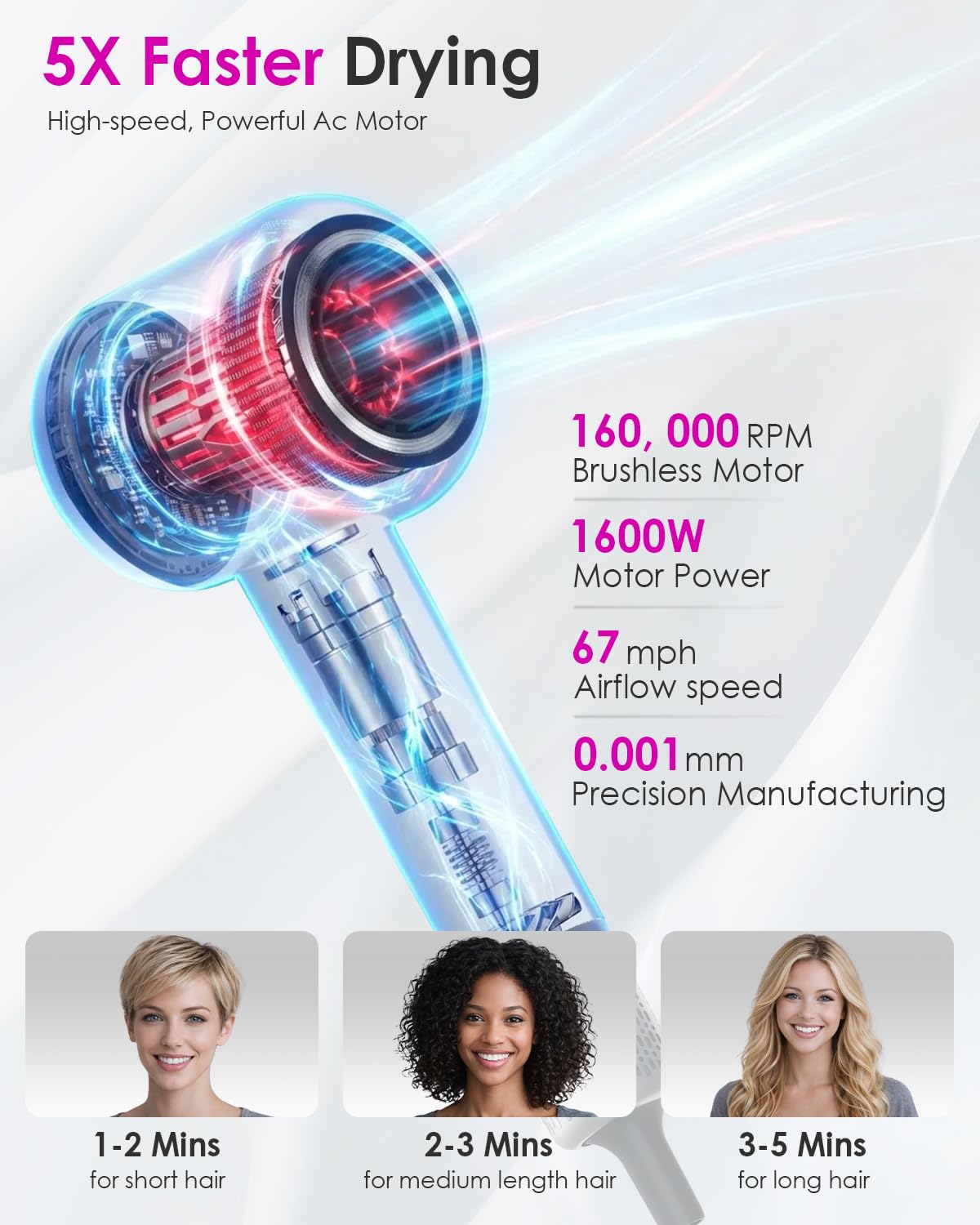 High Speed Ionic Professional Hair Blow Dryer,160000 RPM Powerful Fast Drying Travel Hairdryer Blowdryer with Magnetic Diffuser, Concentrator Nozzle & Wall Mount Bracket, 3 Speeds & 4 Temps, Purple