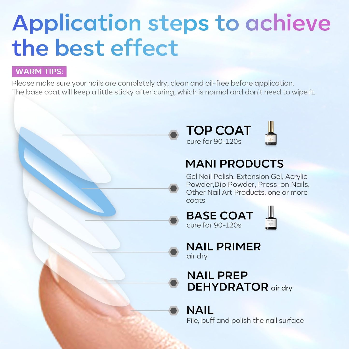 Modelones Gel Top Coat - 15ml Super Shiny No Wipe Base & Top Coat Set | Soak Off Nail Polish