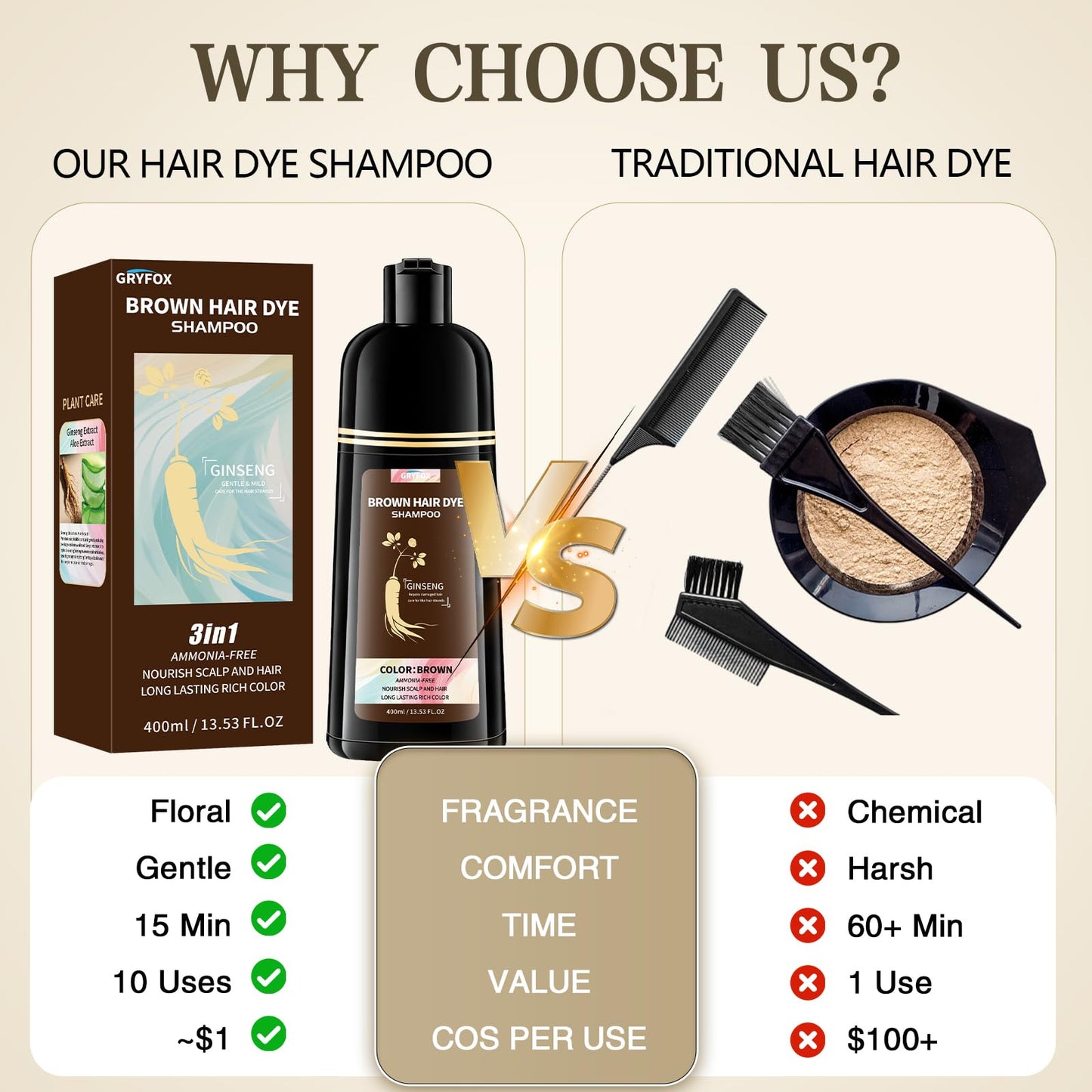 GRYFOX Brown Hair Dye Shampoo for Gray Coverage, 3 in 1 Hair Color Shampoo for Women and Men,Semi-Permanent Color with Natural Herbal Ingredients