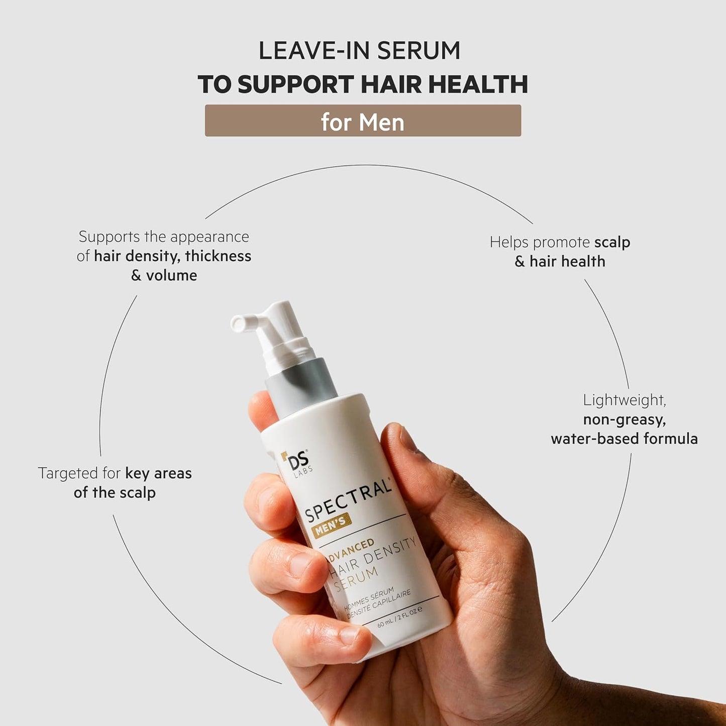 Spectral Men’s Hair Density Serum - Lightweight Leave-In for Thicker, Fuller Hair | Fast Absorbing, Non-Greasy, 60mL (3 Pack)