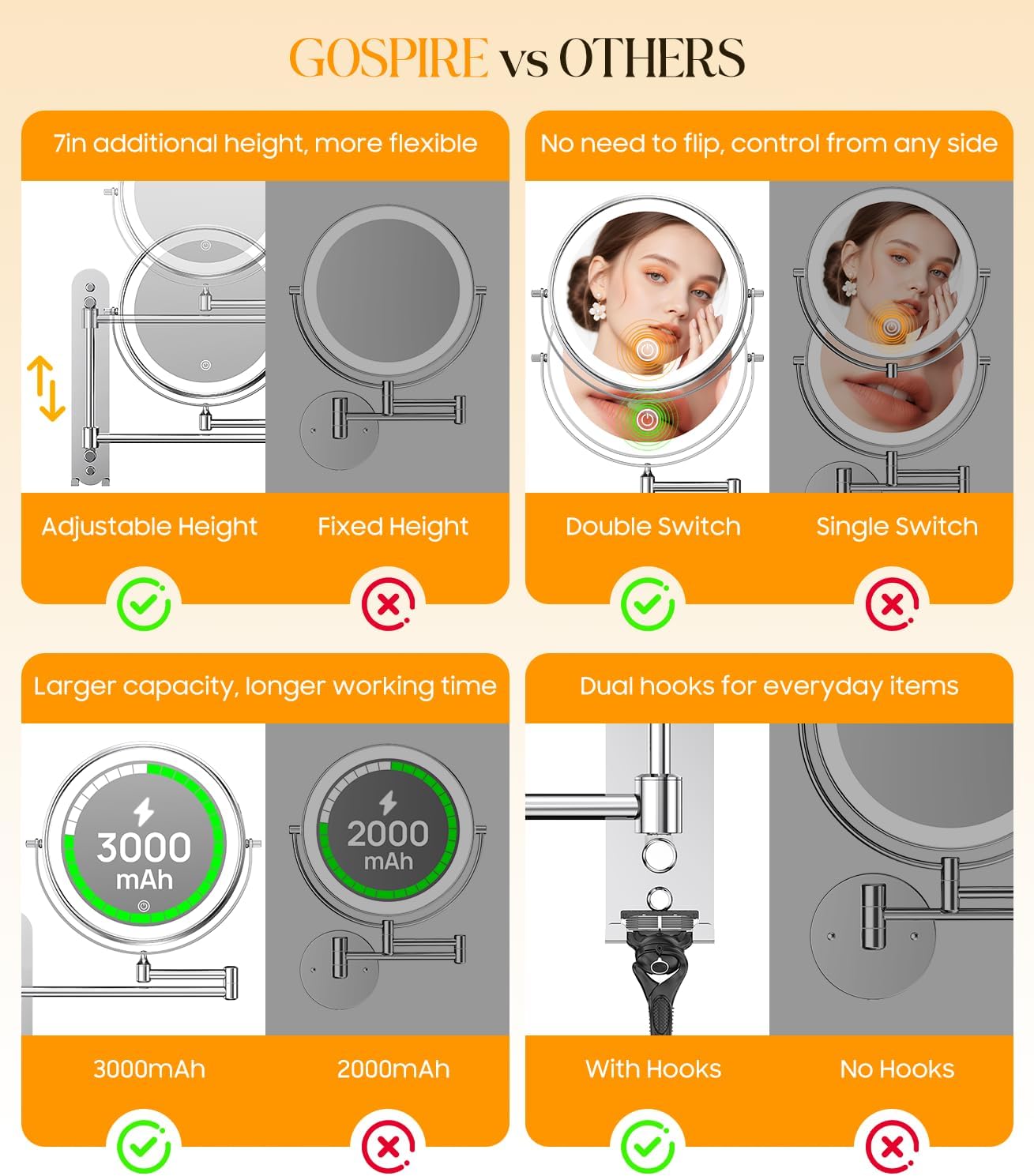 Gospire 9” Wall Mounted Makeup Mirror - 10X Magnification, Adjustable Height, Chrome Finish | 360° Swivel Design