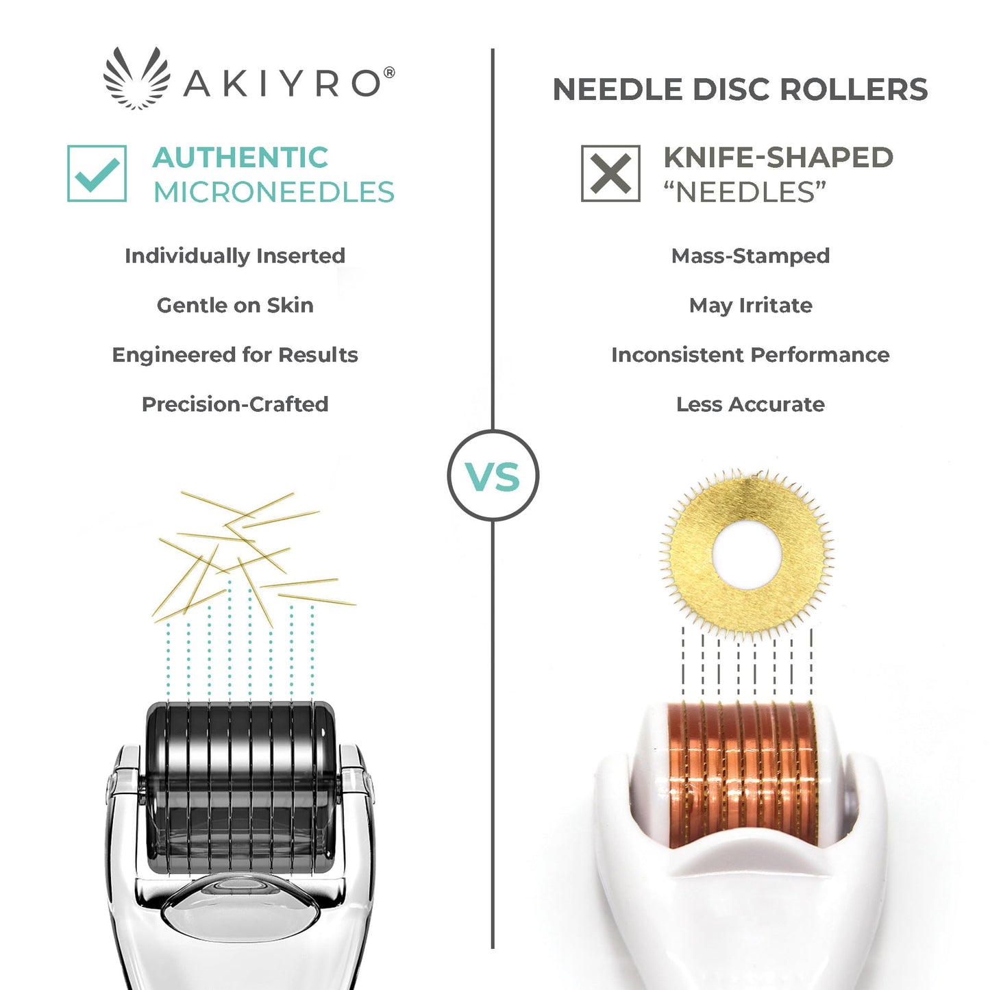 AKIYRO Derma Roller Titanium - 0.30mm Microderm Roller - Microneedle Roller with Case - Personal Use Microneedling Roller -192 Micro Needle Dermal Roller - At Home Microdermabrasion Face Roller
