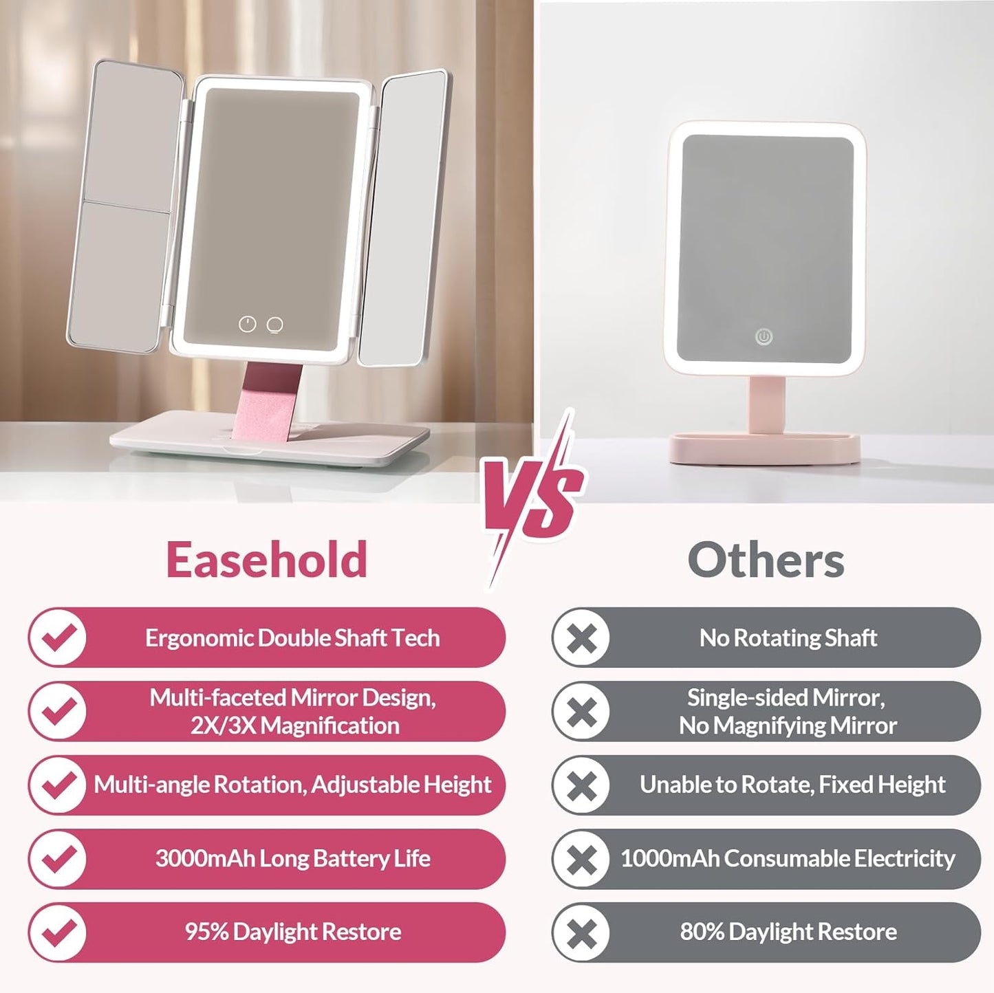 Foldable Tri-Fold Lighted Makeup Vanity Mirror - 60 LED Lights, 1X/2X/3X Magnification, Touch Control, 360° Rotation | Portable Travel Compact Mirror