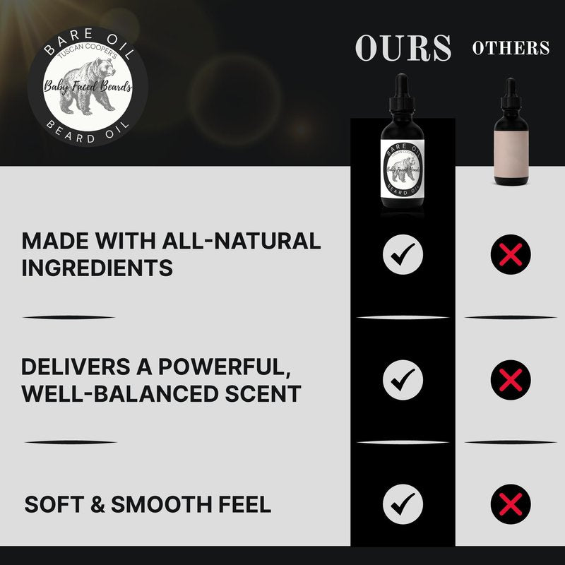 Tuscan Cooper's Baby Faced Beards Oil for Men - Hydrating, Nourishing, Natural Beard Softener and Conditioner for All Hair Types. Coconut, Jojoba, and Sweet Almond Moisture - Bare Unscented