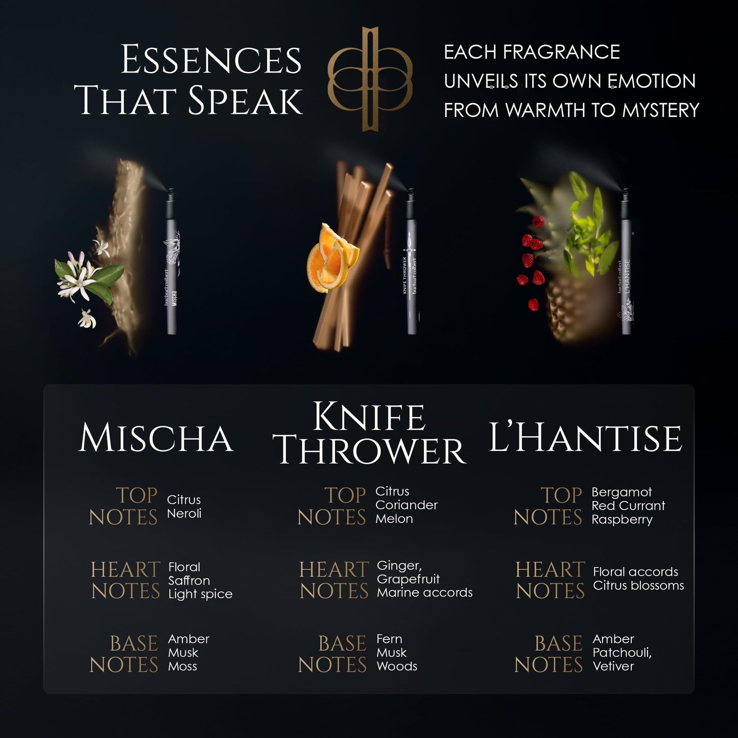 Buchart Colbert Expressions Gift Set Eau de Parfum – Niche Fragrance Set with 6 x 5ml Perfumes – Unisex Sampler with Citrus, Floral, Spicy, Woody & Amber Scents