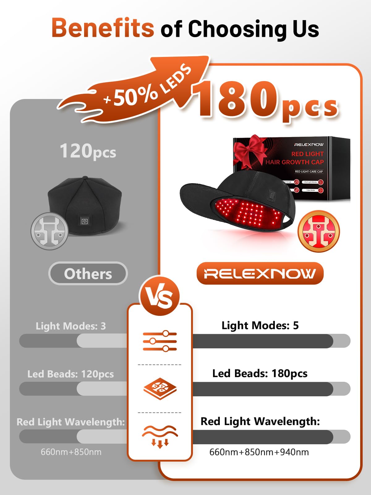 RELEXNOW Red Light Therapy Cap for Hair, Upgraded 180 LEDs Red Light Therapy for Head, Infrared Light Therapy for Men & Women with Timer & Controller(Deep Black)