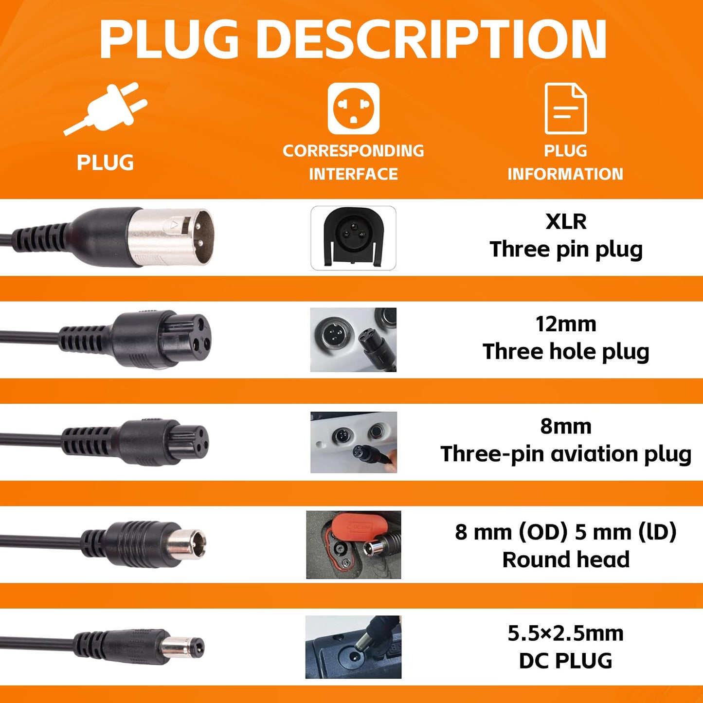 CraogeCoore 54.6V 1.6A Electric Scooter Charger for 48V Lithium Battery, 5-in-1 Plug Smart Ebike Charger Compatible with Jetson, Gotrax, Razor,Segway, Swagtron, Hiboy, Lectric XP and More