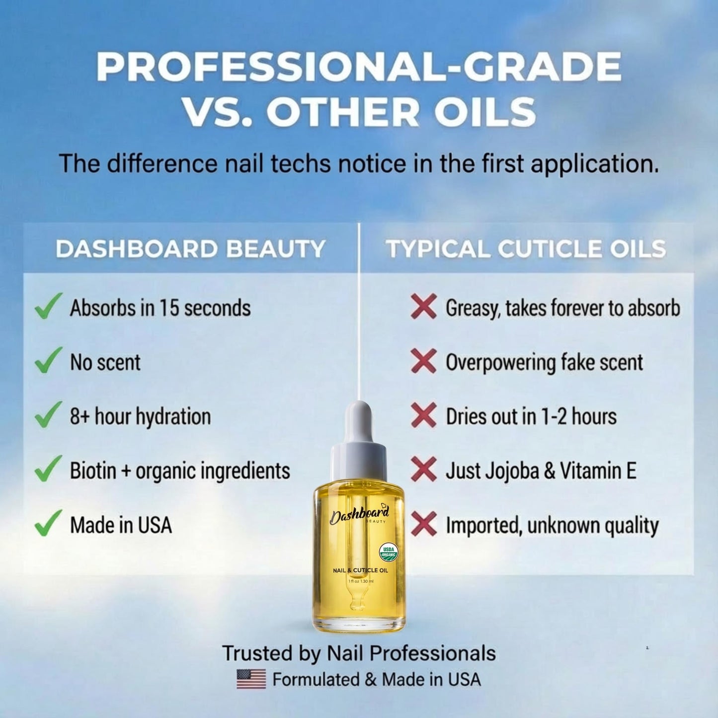 Dashboard Beauty Cuticle Nail Oil - Advanced Nail Moisturizer & Premium Nail Strengthener with Jojoba, Vitamin E - Repairs Damaged Nails, Nourishes, Enhances Growth - Salon-Grade, Deep Hydration, 1 oz