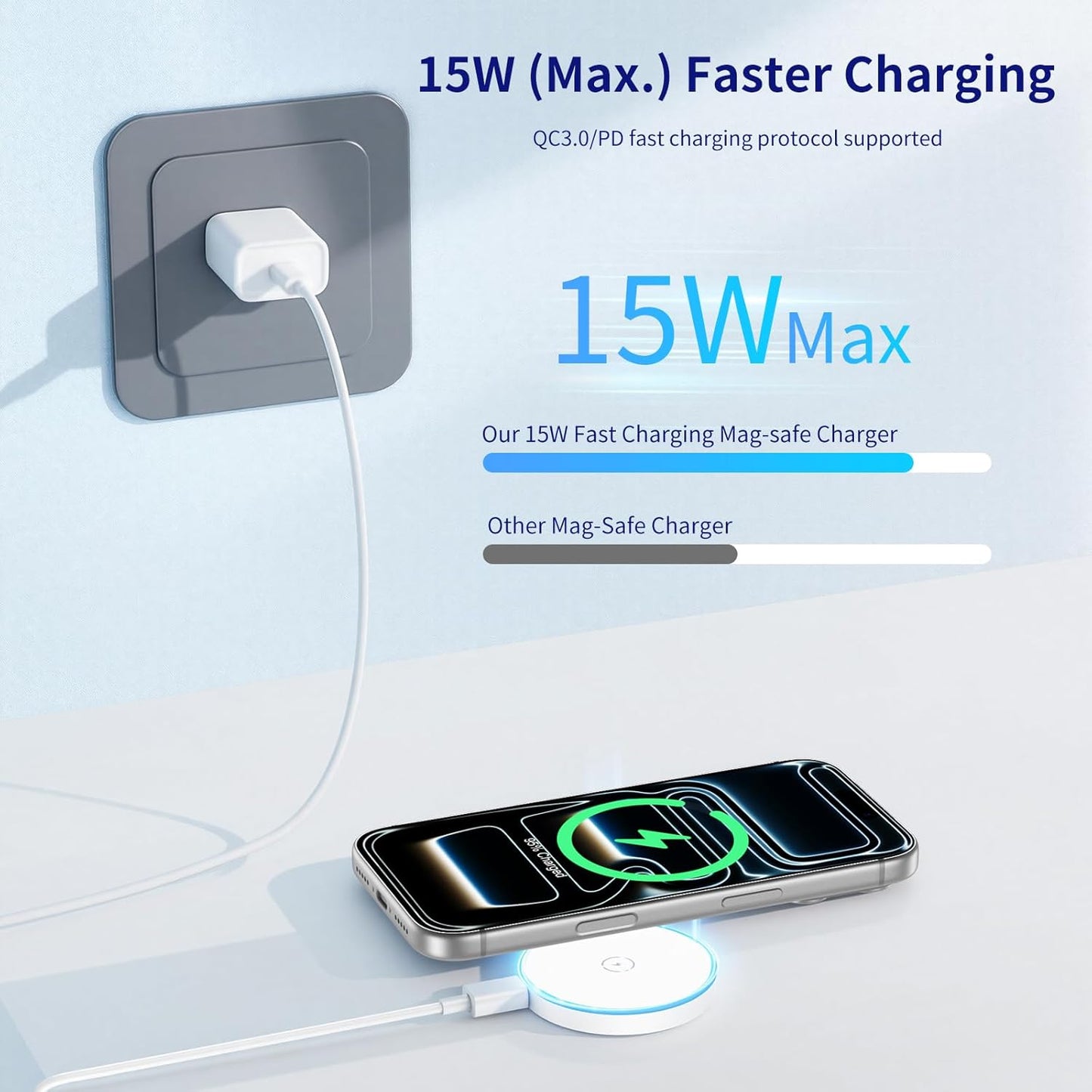 MagSafe Charger 2 Pack - 15W Magnetic Wireless Fast Charger with Foldable Kickstand | Compatible with iPhone 17/16/15/14/13/12 & AirPods