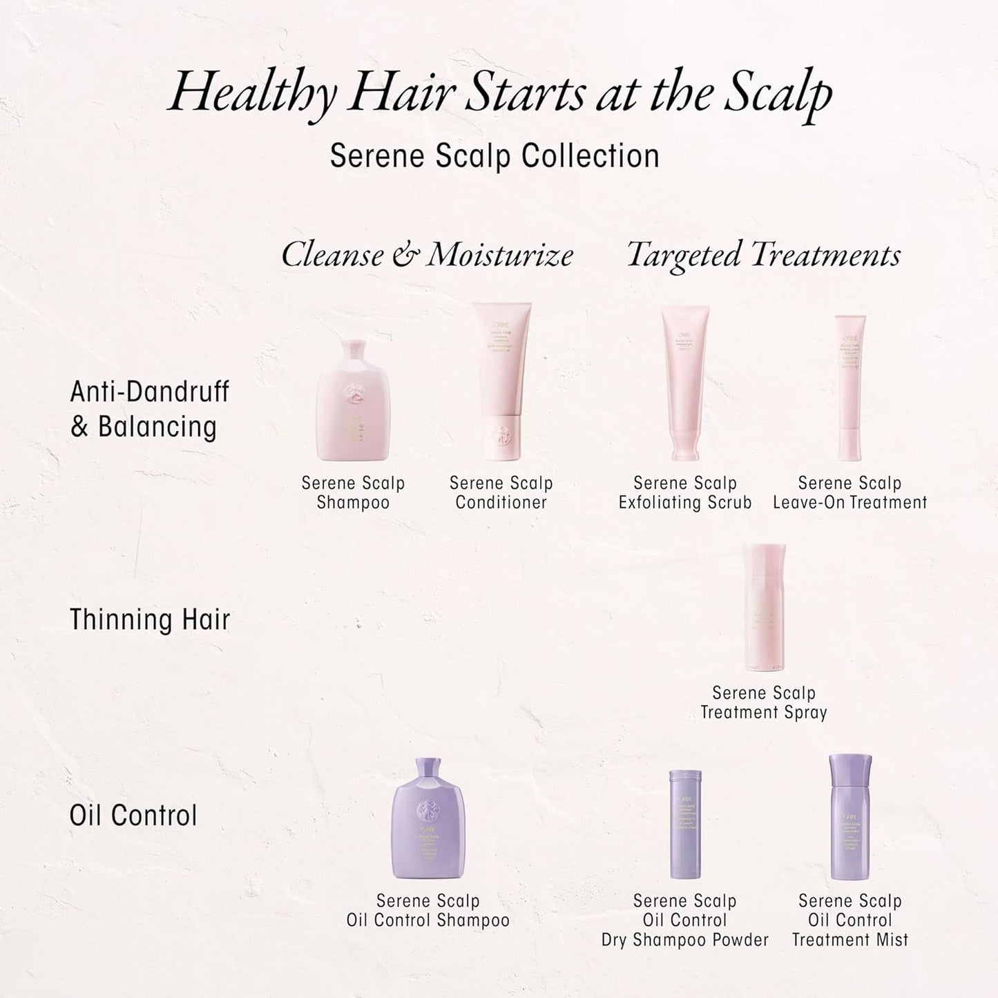 Oribe Scalp Oil Control Shampoo - Balances Oily Scalp & Soothes Irritation | 8.5 Fl Oz