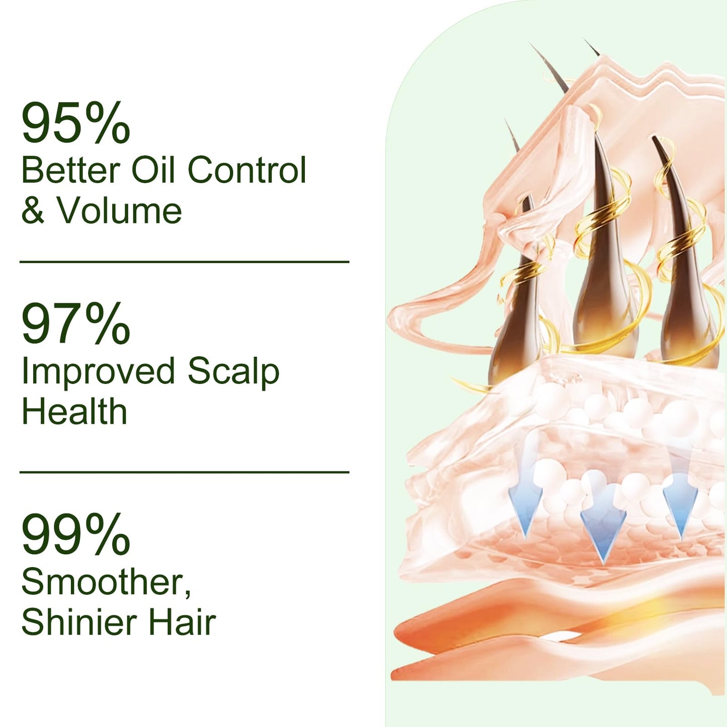 Tgideas Batana Oil Rosemary Shampoo for Hair Growth, Thinning Hair, 2 Pack