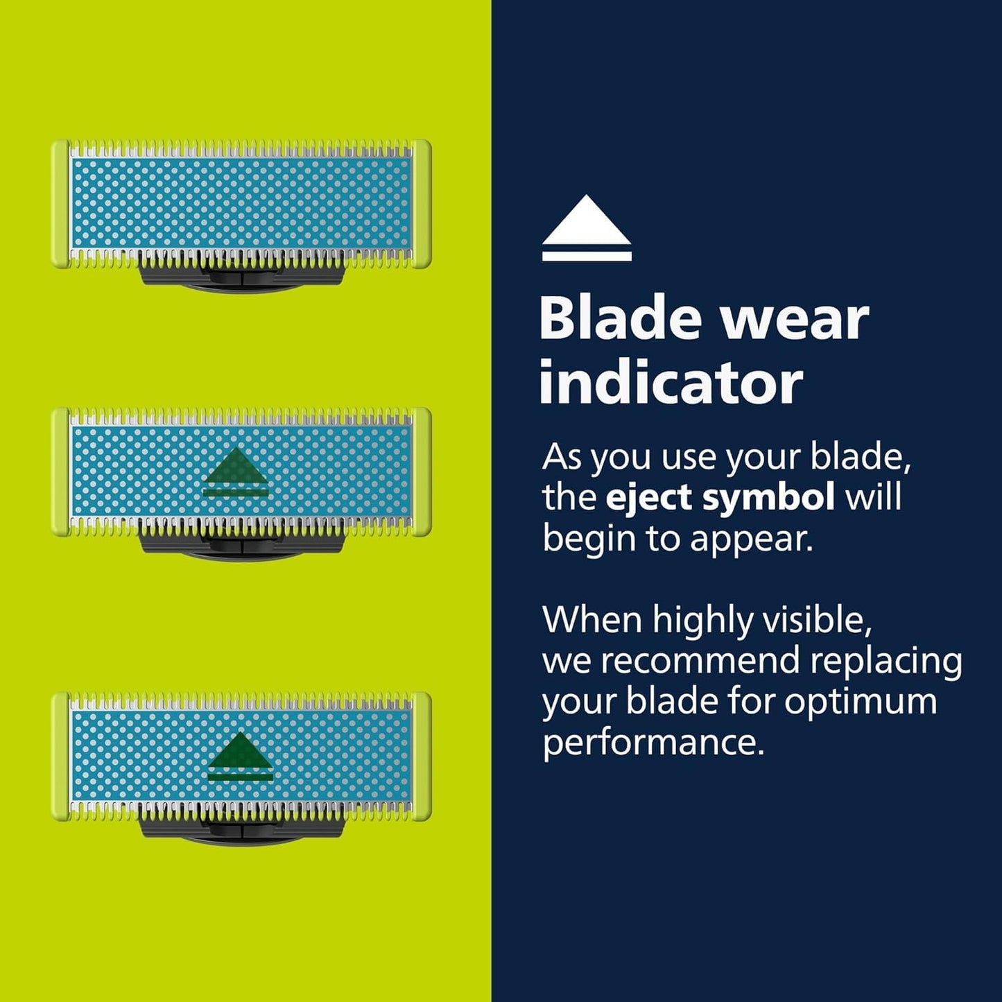 Philips OneBlade Replacement Blades for Face/Body Kit (Pack of 2/Anti-Friction)