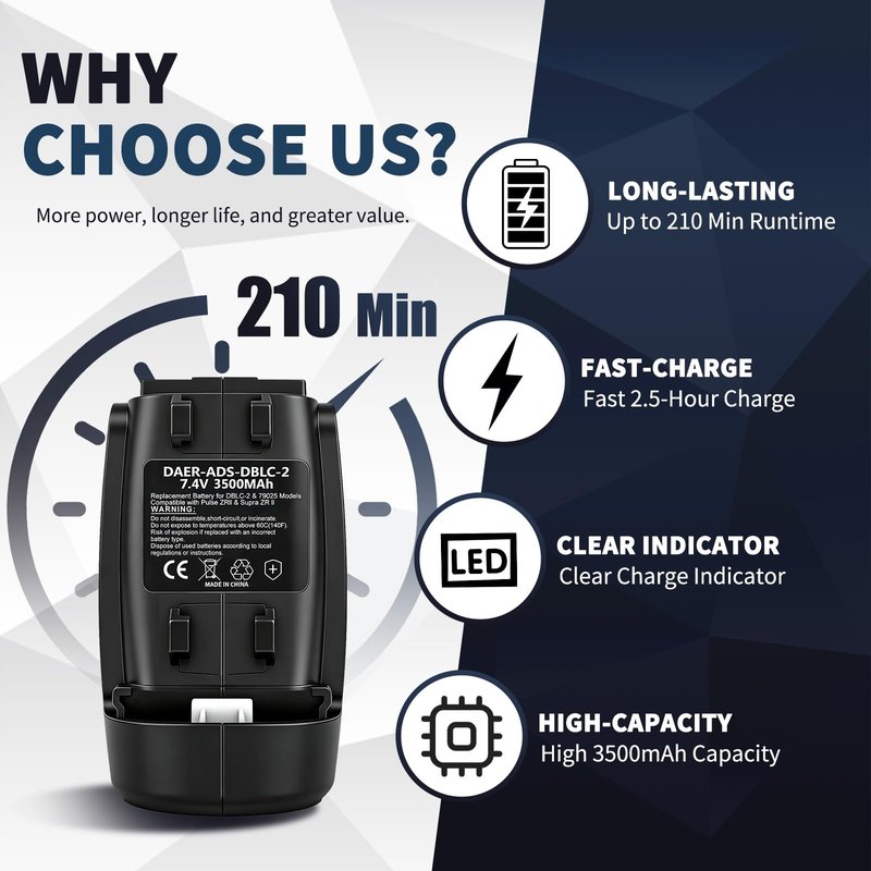 Replacement Battery for DBLC-2 & 79025 Models, Compatible with Andis Pulse ZR II & Supra ZR II Cordless Clippers-Long-Lasting High Capacity Replacement Battery (1 Pack)