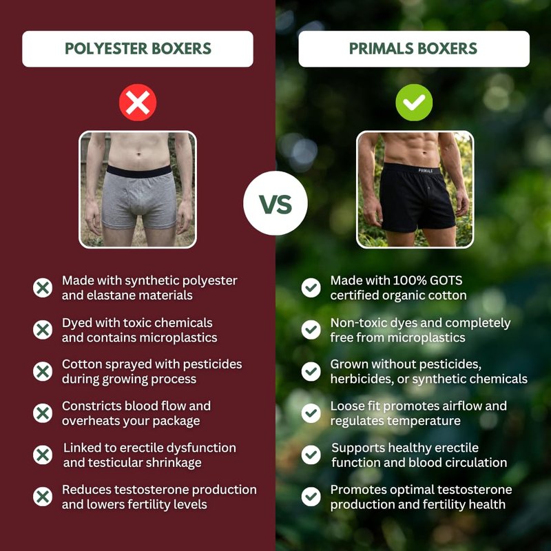 PRIMALS 100% Organic Cotton Boxers - Improves Testosterone & Fertility - Soft & Breathable - Midnight Black (3 Pack) (US, Alpha, Large, Regular, Regular, Midnight Black)