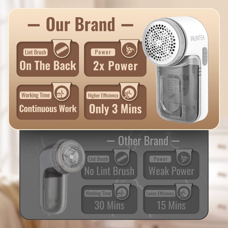 iRUNTEK Wired Fabric Lint Remover, Plug-in Lint Shaver and Brush 2 in 1,Sweater Defuzzer for Removing Fuzz, Lint Balls, Pills, Bobbles from Clothes, Furniture, Carpet, Couch