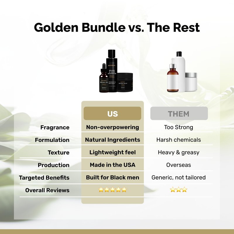 Golden Grooming Beard Bundle (Regular Starter Kit) 4oz Shampoo, 2oz Balm, 1oz Oil - Smoky Citrus