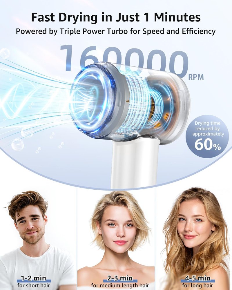 High-Speed Ionic Hair Dryer - 160,000 RPM Portable & Lightweight | Fast-Drying, Quiet with Nozzle for Home & Travel