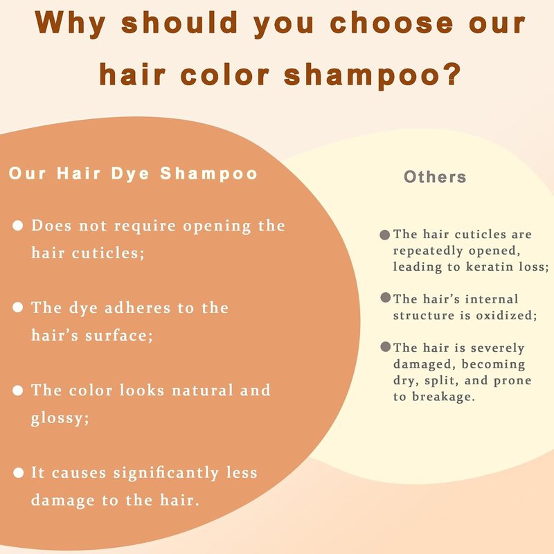 Yocisku Hair Dye Shampoo - Gray Hair Coverage | All Hair Types, Black