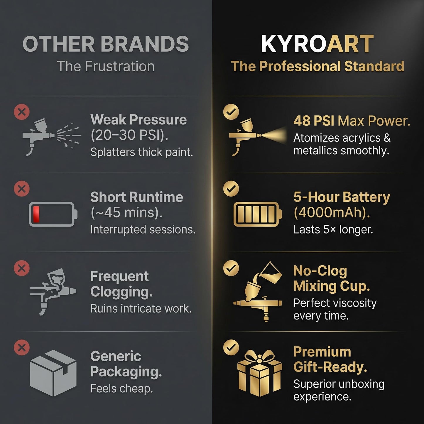 KyroArt Airbrush Kit with Compressor - 48 PSI Cordless Airbrush Gun, Nail Airbrush Machine & Airbrush Sets - Anti-Clog Air Brush for Nails & Airbrush Makeup Kit - 4000mAh Battery, 3 Modes