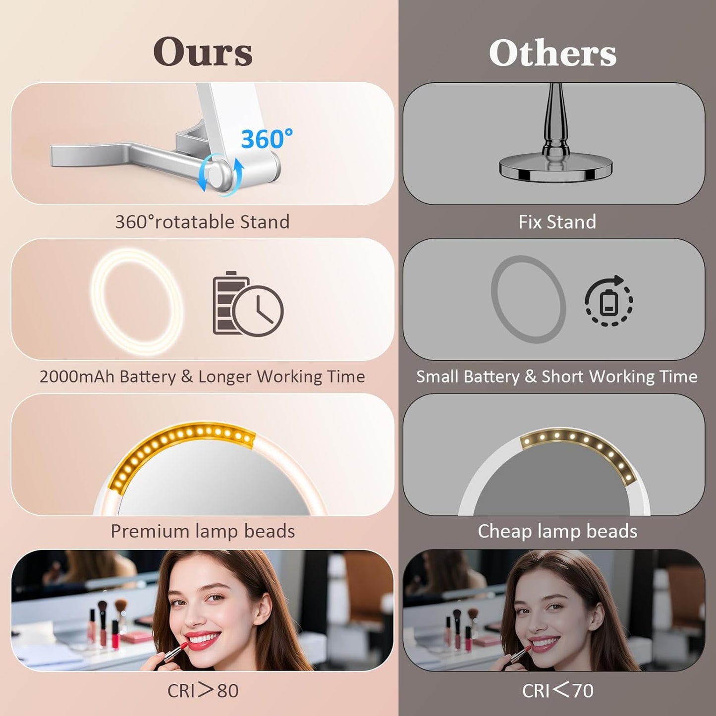 Travel Makeup Mirror with Lights - 15X/1X Double-Sided LED Magnifying Mirror | Portable, Dimmable Touch Control, 3 Color Lighting