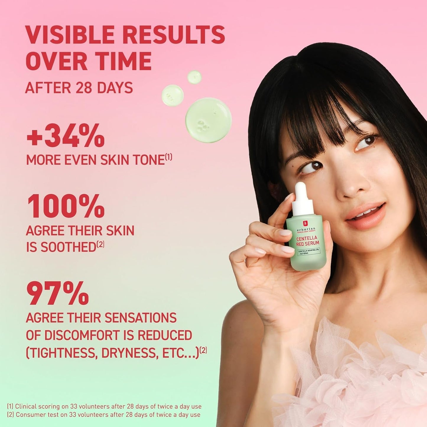 Erborian Red Serum - Daily Hydrating Redness Treatment for Sensitive Skin | Lightweight Barrier Support with Centella