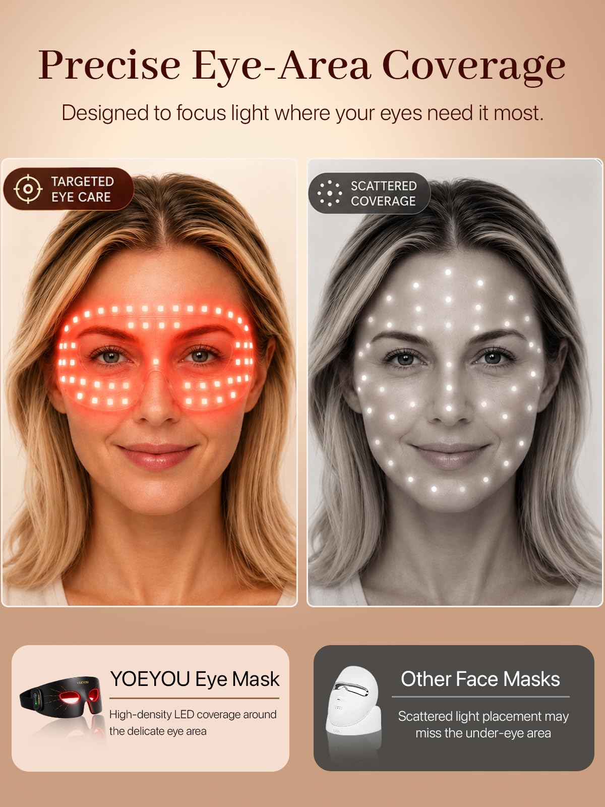 Red Light Therapy for Eyes, Under Eye Red Light Device with 630nm Red & 850nm Near Infrared, Rechargeable Wireless Remote, for Dark Circles, Puffiness, Fine Lines & Screen Fatigue