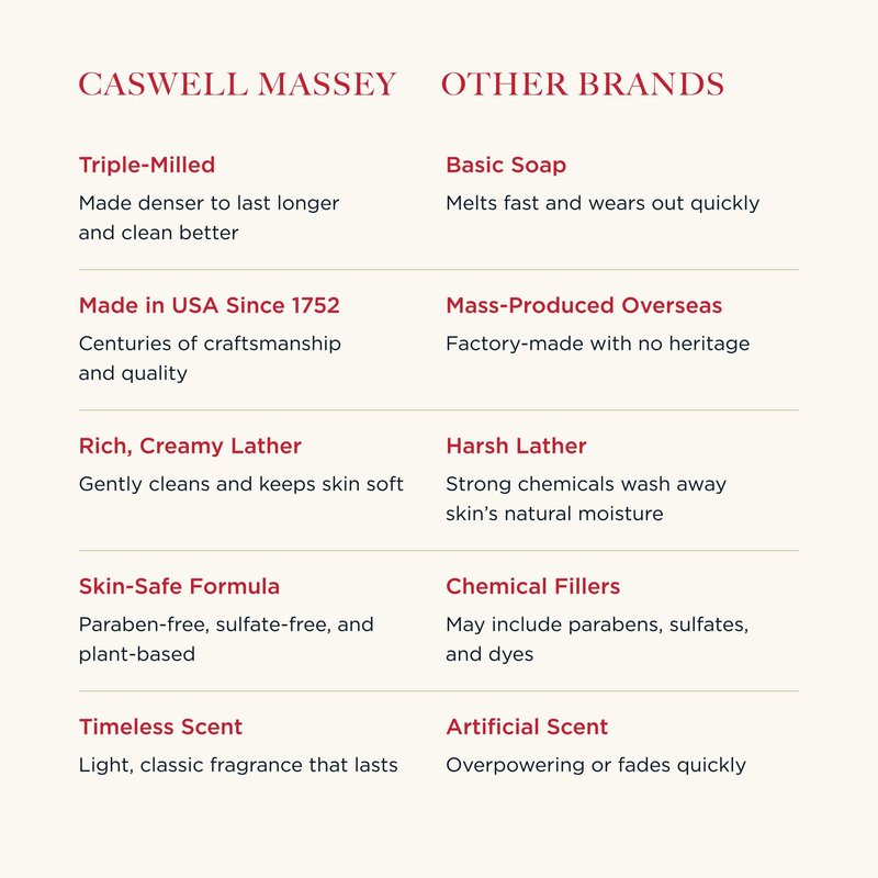 Caswell-Massey Newport Men’s Bar Soap, Sophisticated Marine Scent, Moisturizing Natural Body Wash for Bath, Face & Hands, Triple-Milled with Essential Oils, Plant-Based & Cruelty-Free, 5.8 oz