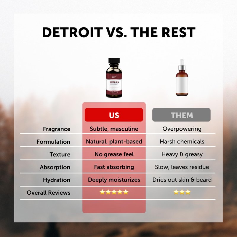 Detroit Grooming Co. Beard Oil (2oz) - Sweet Vanilla & Tobacco - Premium Nourishing Formula with Sweet Almond Oil & Vitamin E - Men's Beard Softener & Moisturizer - Double Size