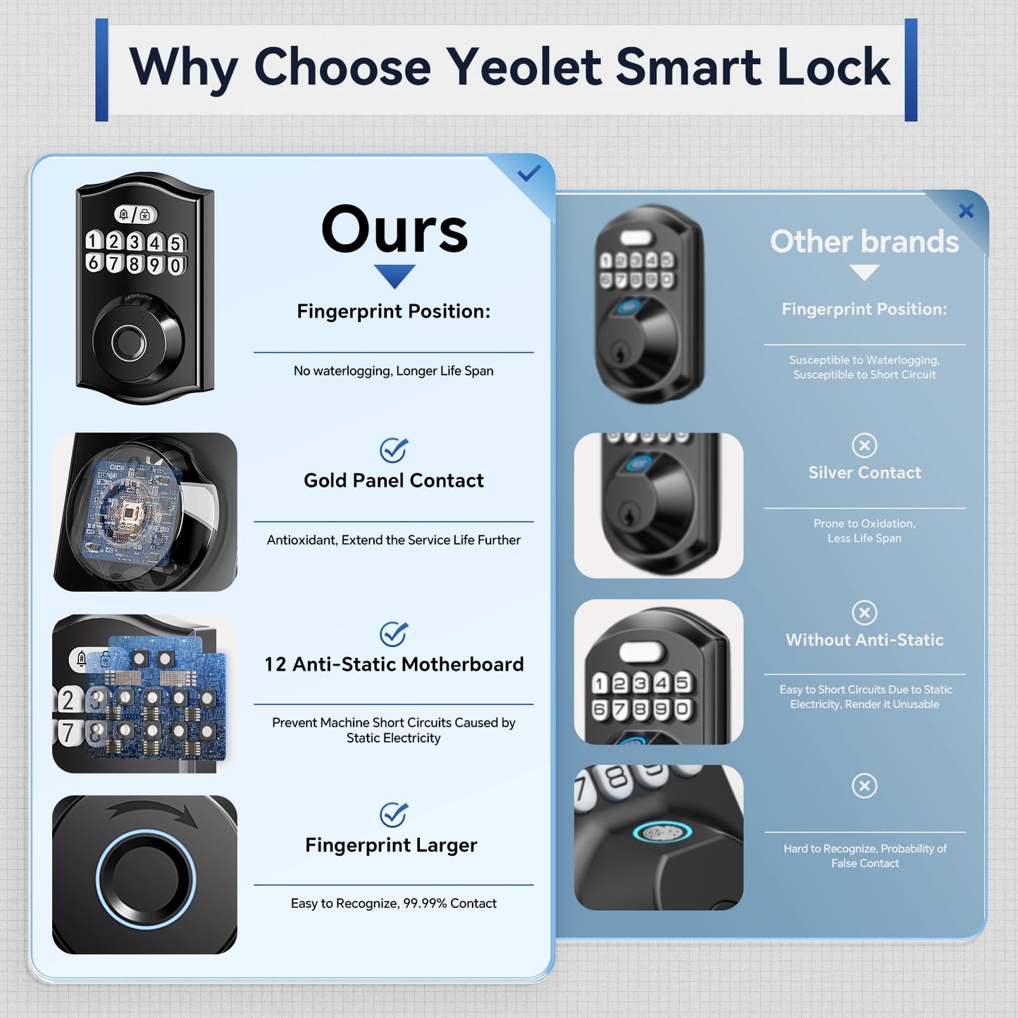 Ulecoce Y58 Built-in WiFi Fingerprint Door Lock Keyless Entry Door Lock for Front Door, Deadbolt Lock for Smart Home Apartment, App Remote Control, 15-Min Easy Install, Grade 3 Anti Security, Black