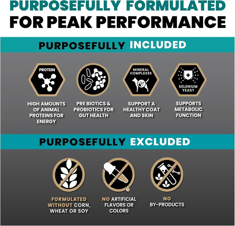 VICTOR Super Premium Dog Food - Hi-Pro Plus High Protein Kibble for Active Dogs & Puppies | 30lbs, Gluten-Free