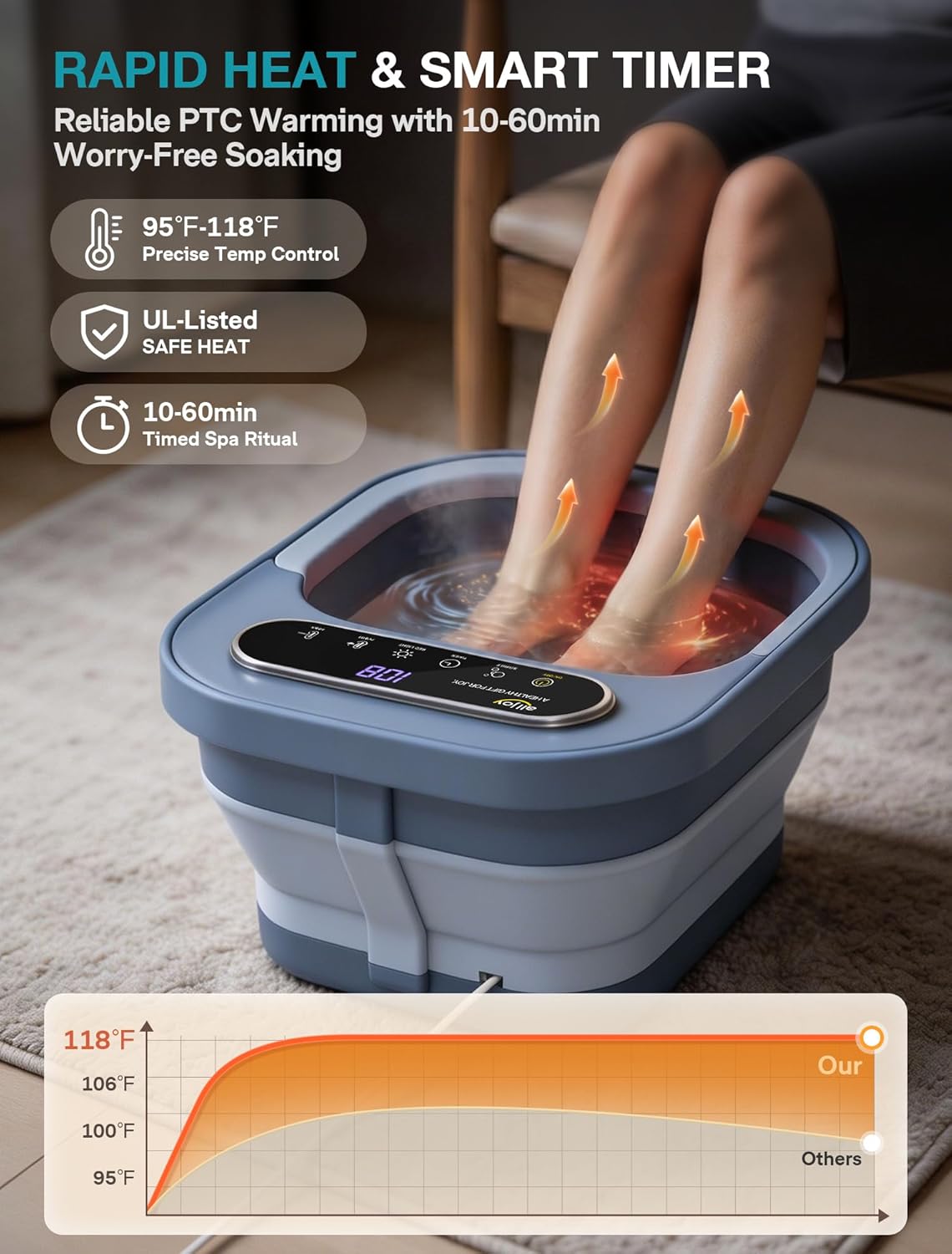 Collapsible Foot Spa with Heat - Pedicure Bath with Bubbles & 6 Rollers | Stress Relief Soaking Tub for Relaxation