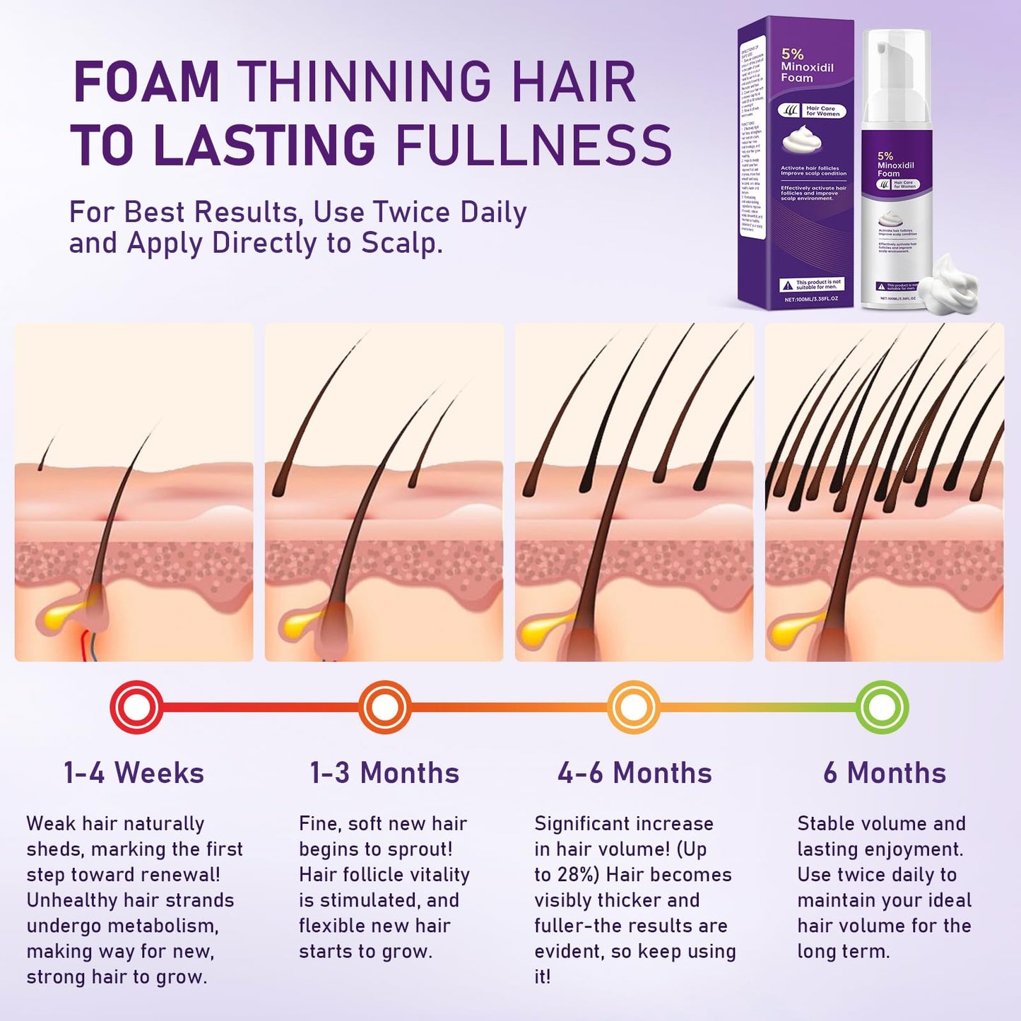 5% Minoxidil Foam for Women Hair Growth Foam Suitable for Hair Thinning Receding Hairline and Hair Loss to Hair Regrowth Get Thicker Fuller Hair 2 Bottles