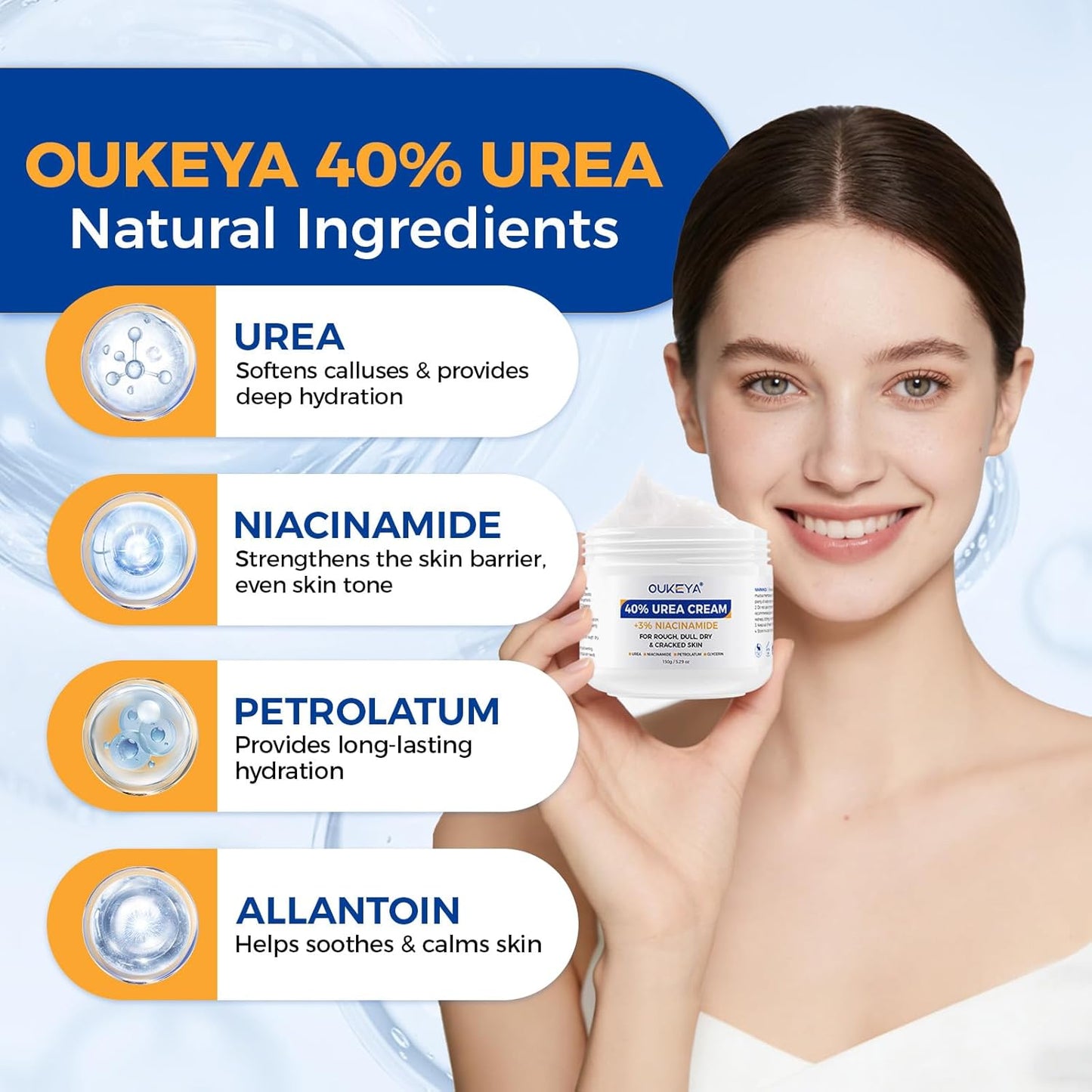 Urea Cream 40% with 3% Niacinamide - Intensive Moisturizer for Dry Skin | 5.29oz