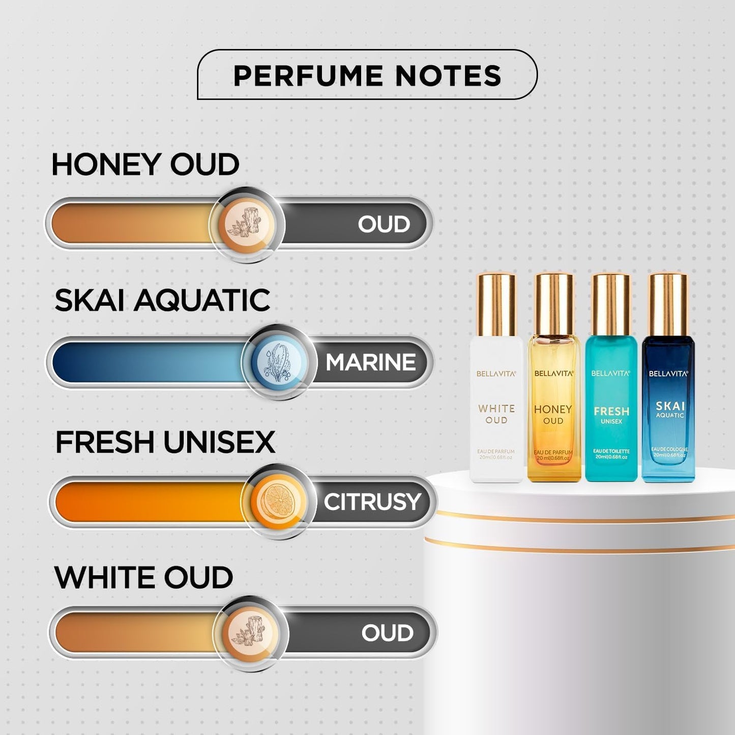 Bellavita Luxury Unisex Perfume Gift Set - Honey Oud & White Oud | 80ml | Unique Fragrance for Men & Women