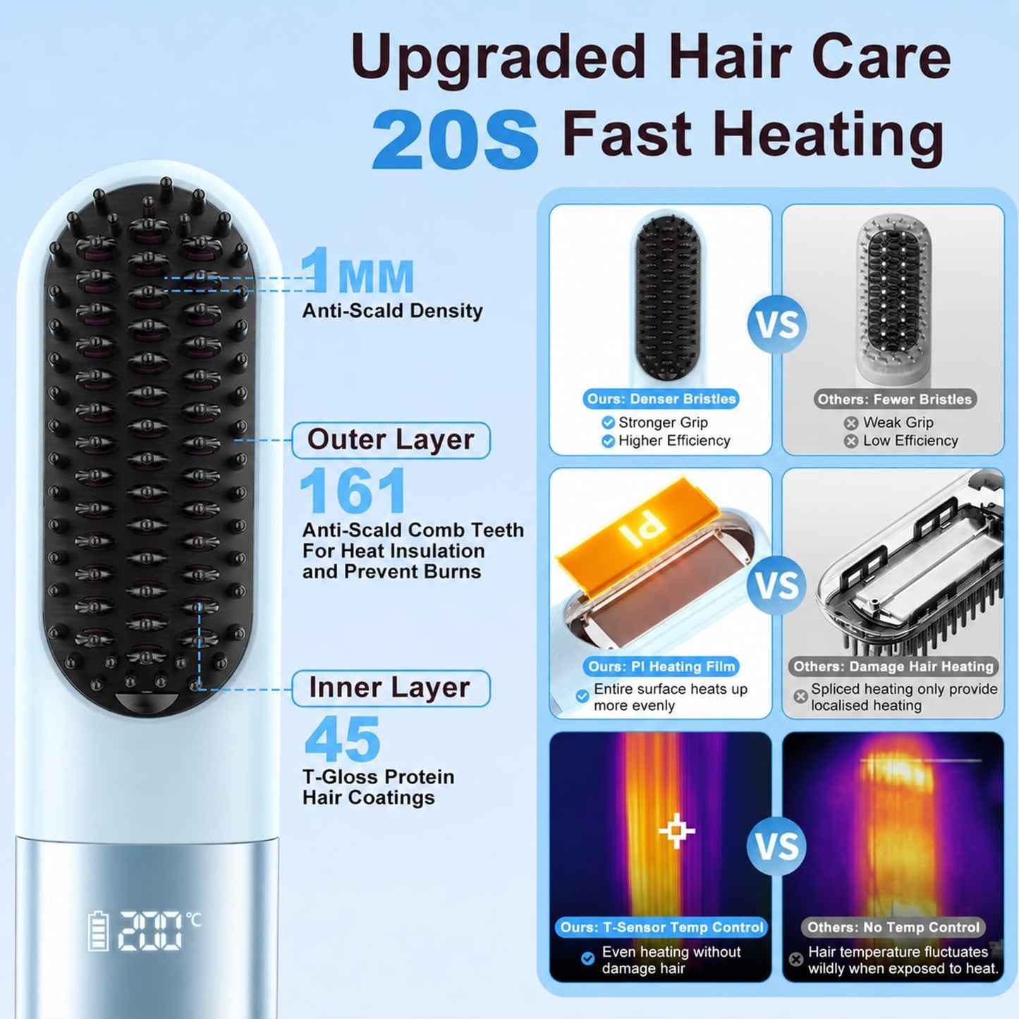 Cordless Hair Straightener Brush - 5-in-1 Portable Ionic Tool for Frizz-Free Styling | Rechargeable, Fast Heating, Anti-Scald Design